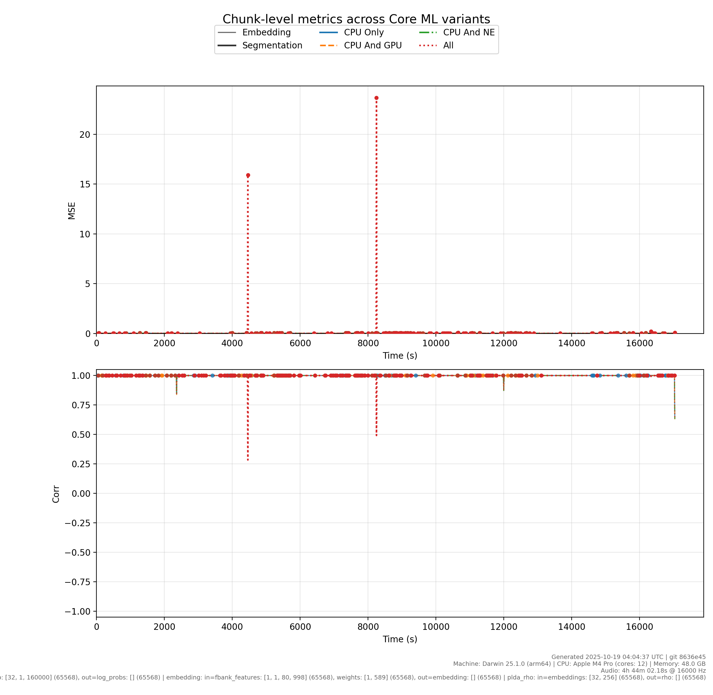 plots/metrics_timeseries.png