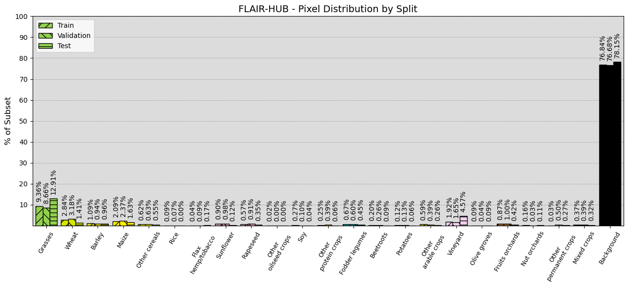 Classes distribution.