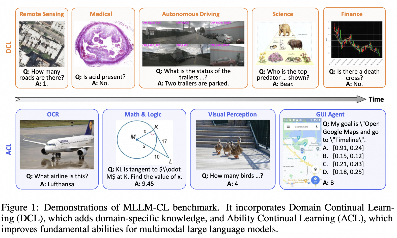 MLLM-CL.png