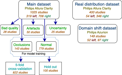 Dataset scheme Dataset scheme
