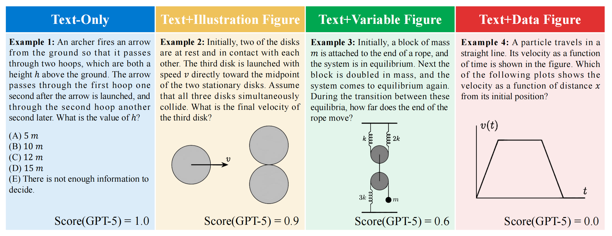 modality examples