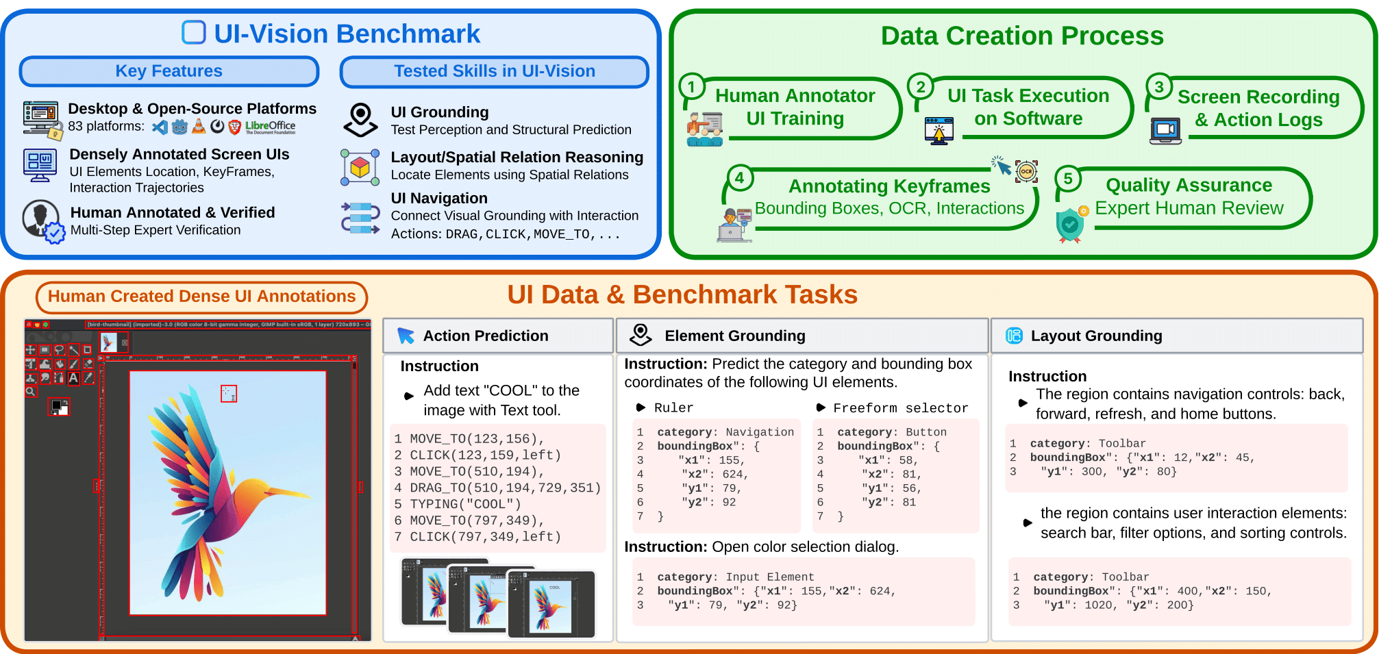 Dataset Overview