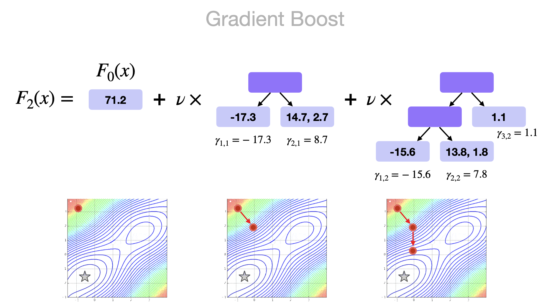 gradient_boosting.png