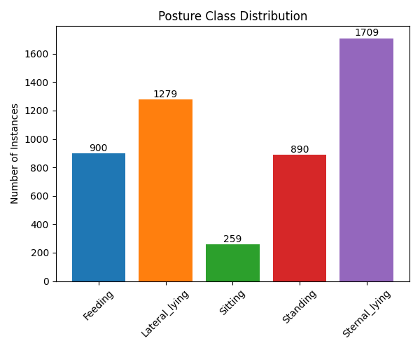 Class Histogram