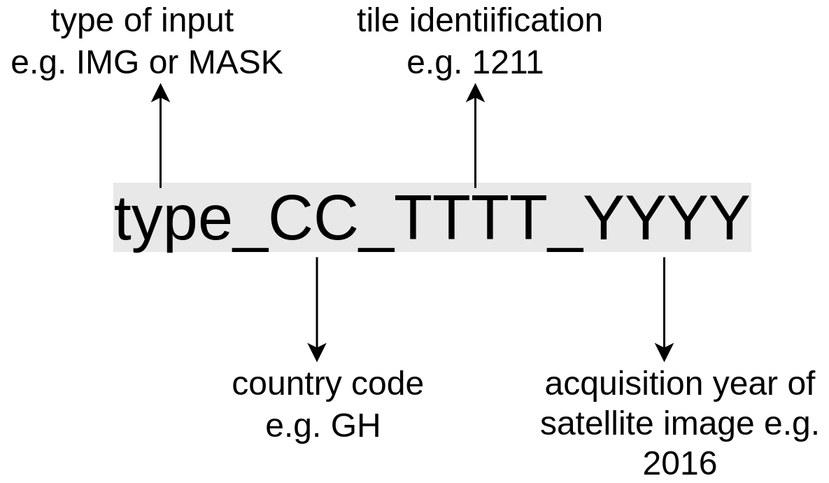 naming convention of patches