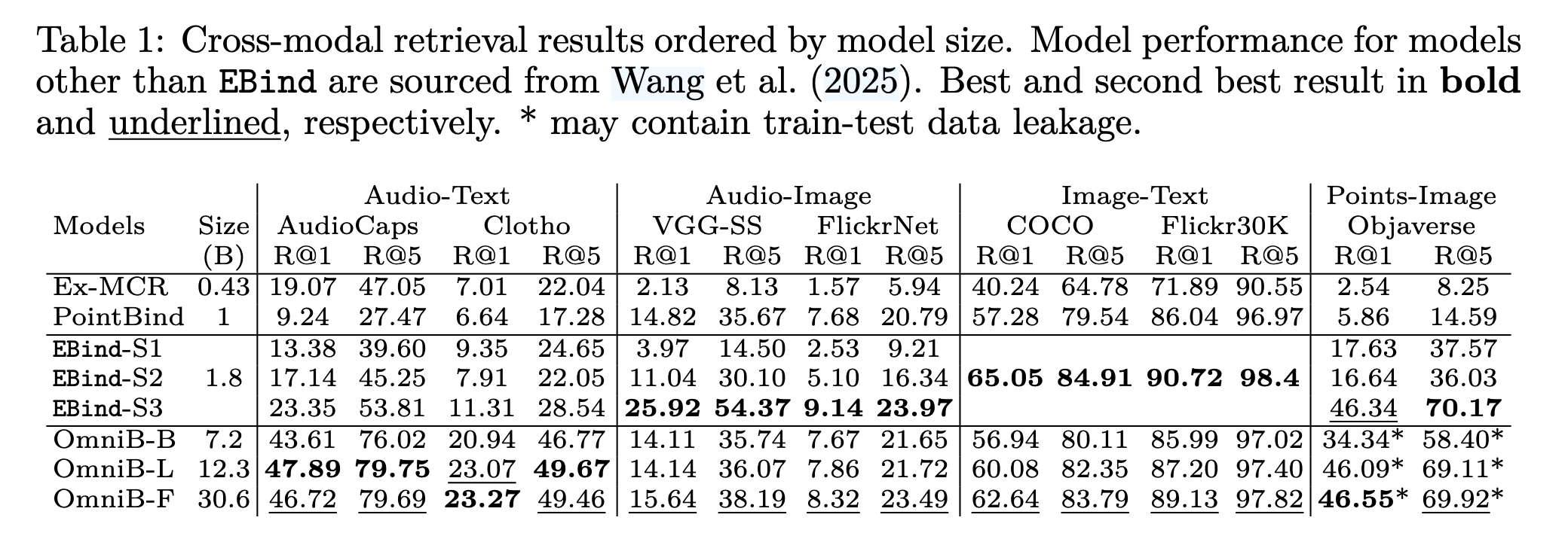 Table 1: Retrieval benchmarks