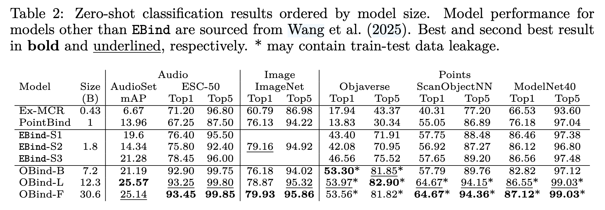 Table 1: Zero-shot benchmarks