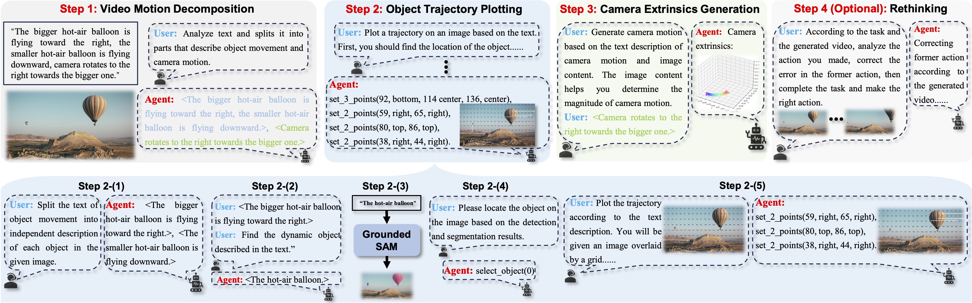 Pipeline of Motion Field Agent