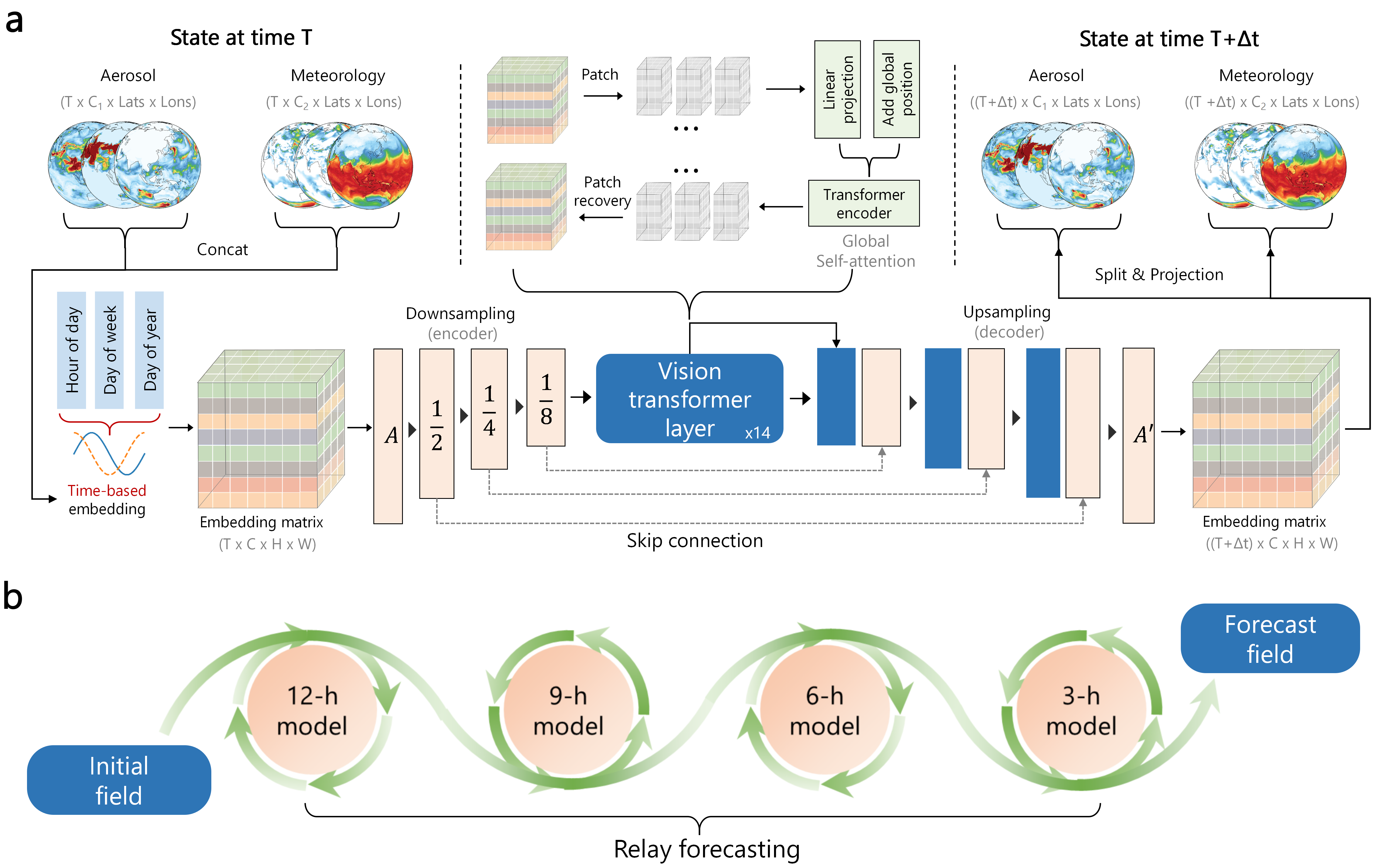 AI-GAMFS Model Architecture